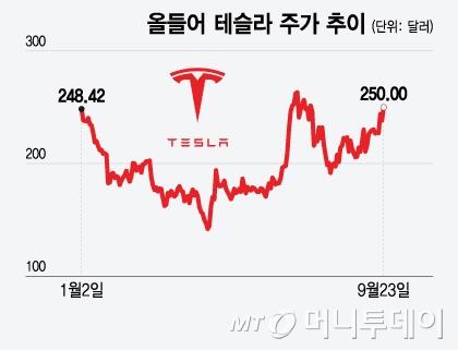 머니투데이