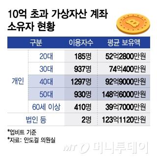 머니투데이