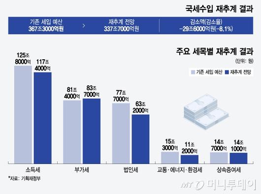 머니투데이