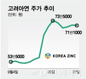 머니투데이