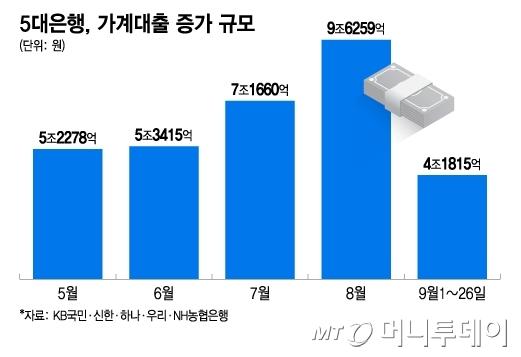 머니투데이