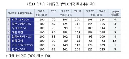 머니투데이