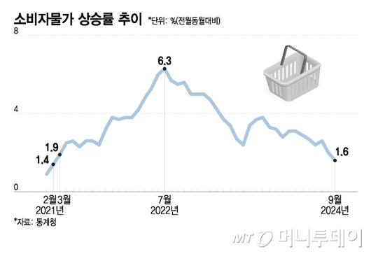 머니투데이