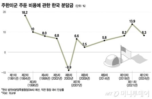 머니투데이