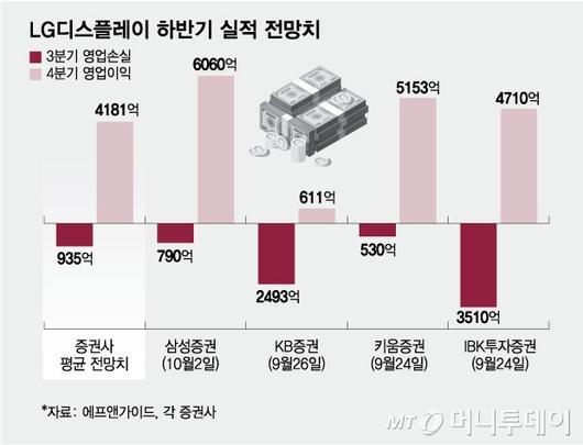 머니투데이