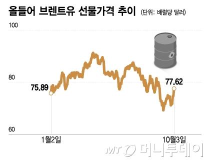 머니투데이