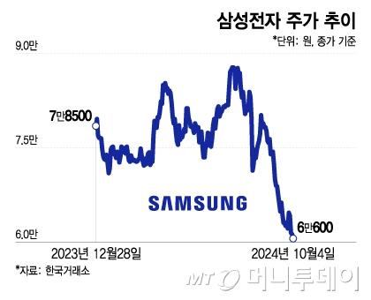 머니투데이