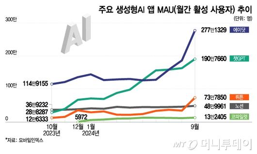 머니투데이