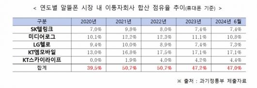 머니투데이