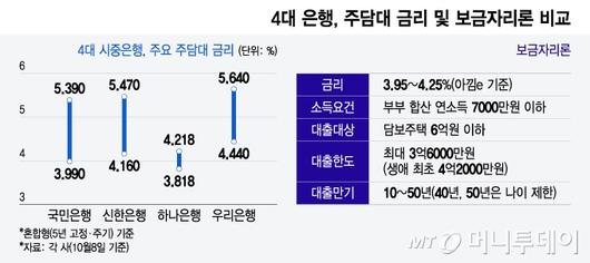 머니투데이