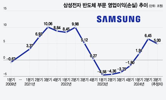 머니투데이