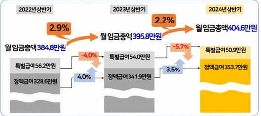 머니투데이