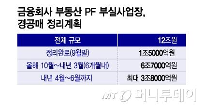 머니투데이