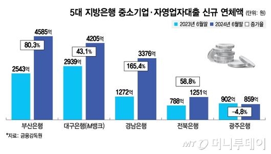 머니투데이