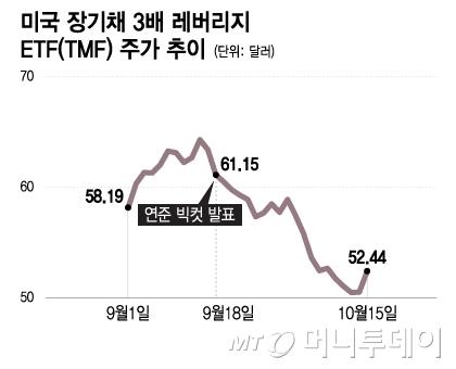 머니투데이