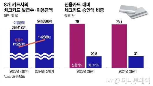 머니투데이