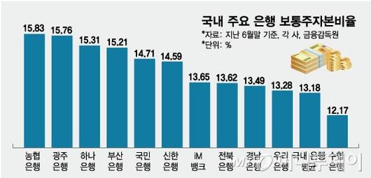 머니투데이