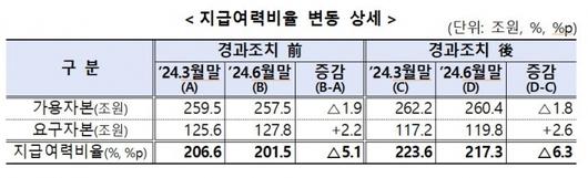 머니투데이