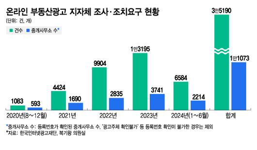 머니투데이