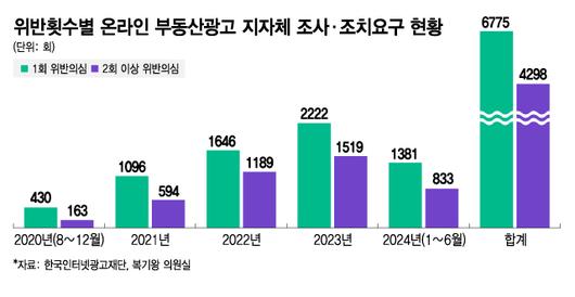 머니투데이