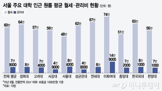 머니투데이