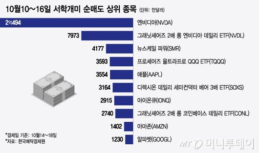 머니투데이