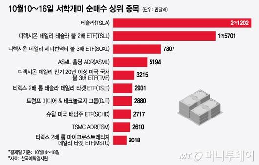 머니투데이