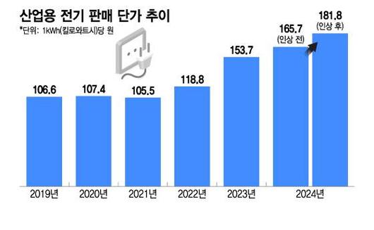 머니투데이