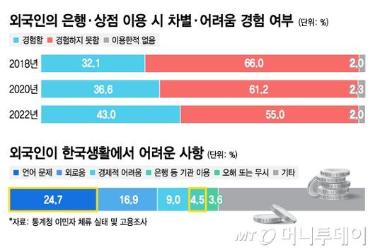 머니투데이