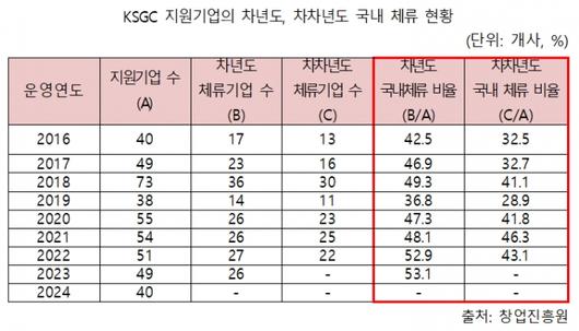 머니투데이