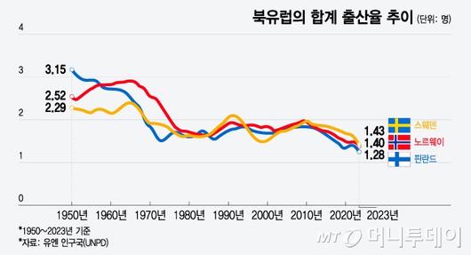 머니투데이