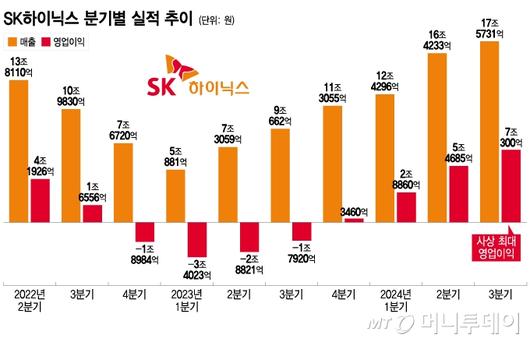 머니투데이