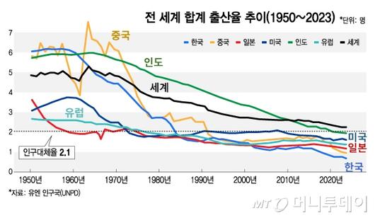 머니투데이