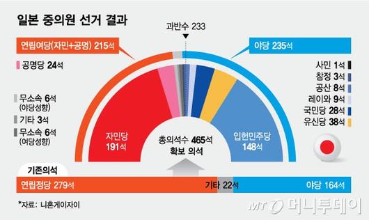 머니투데이