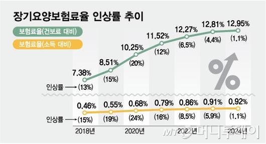 머니투데이