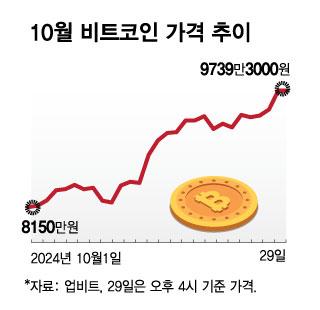 머니투데이