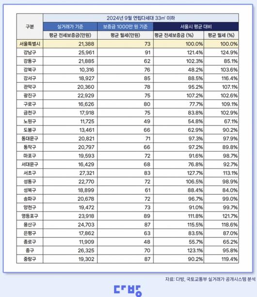 머니투데이