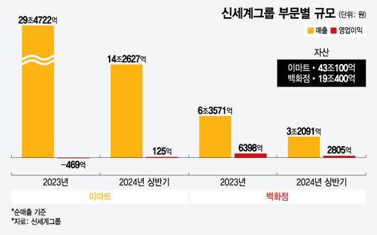 머니투데이