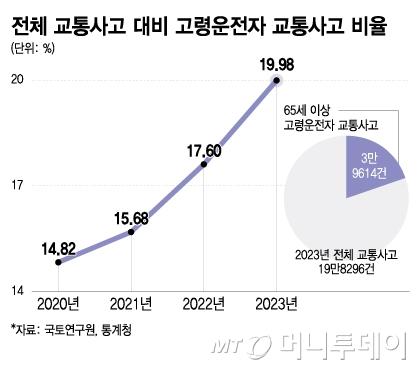 머니투데이