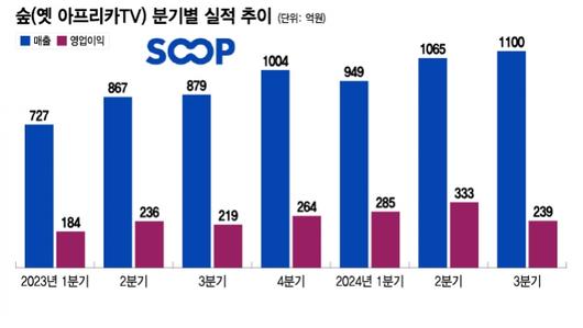 머니투데이