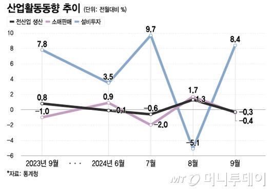 머니투데이