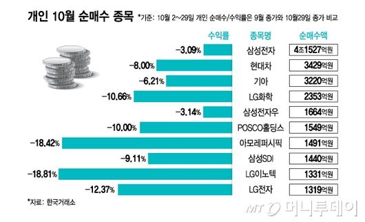 머니투데이