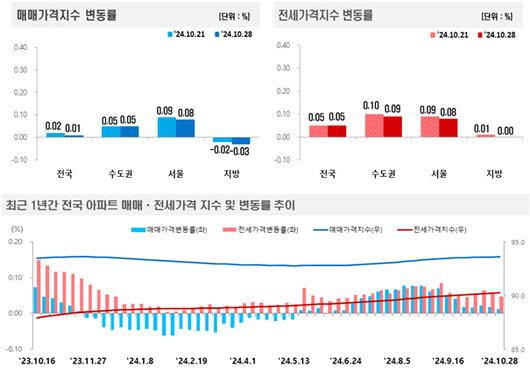 머니투데이