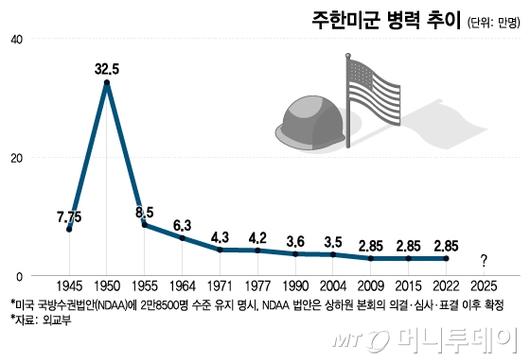 머니투데이