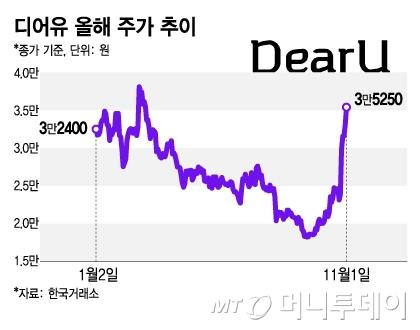머니투데이