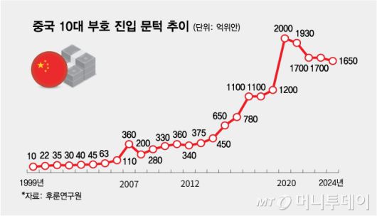 머니투데이