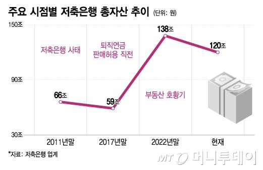 머니투데이