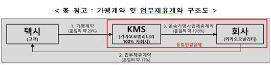 머니투데이