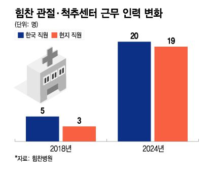 머니투데이