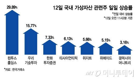 머니투데이